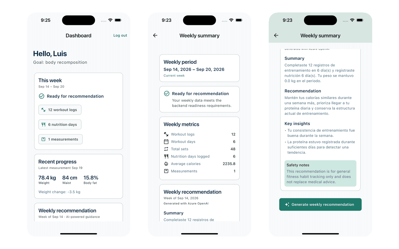 Weekly dashboard, weekly summary and the recommendation generated with Azure OpenAI